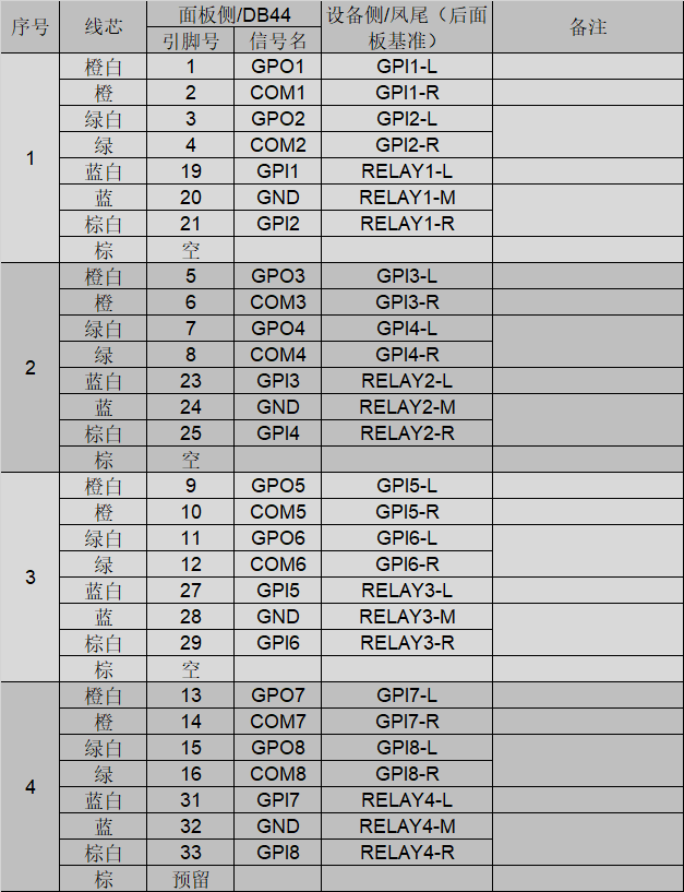 CP901_GPIO