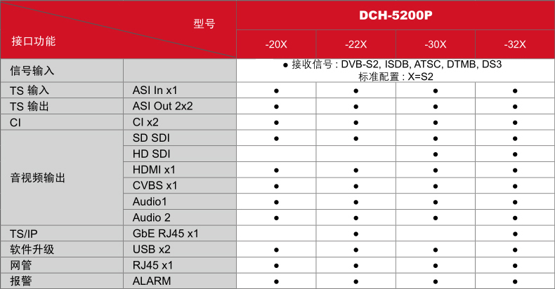 PBI_DCH5200P_3