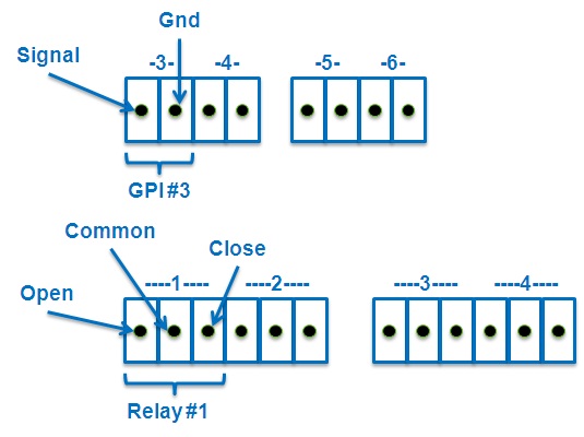 ProSwitch_GPI_2