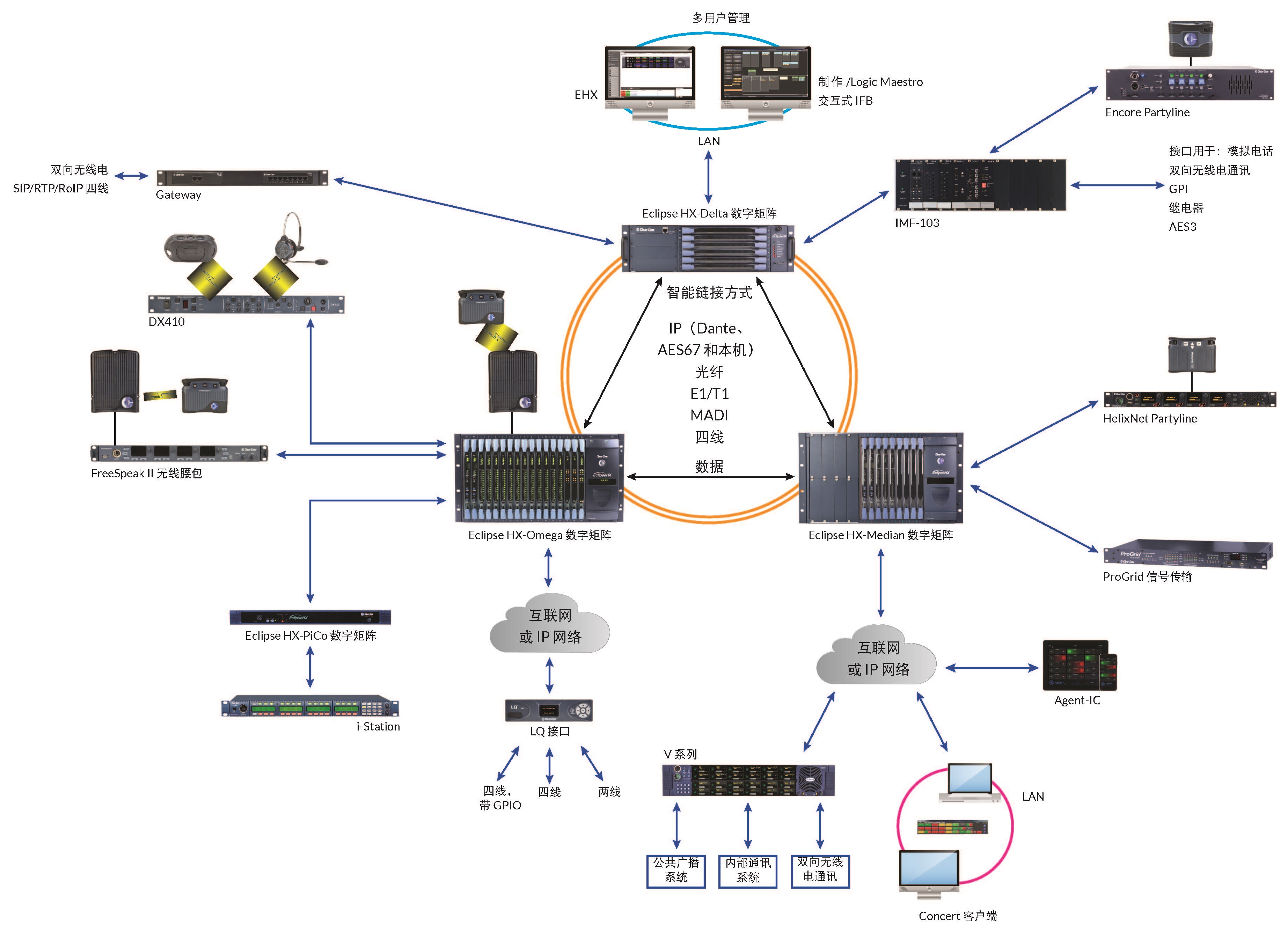 clearcom_system_1